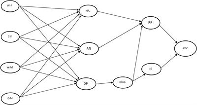 Analyzing the Relationship Between Child-to-Parent Violence and Perceived Parental Warmth